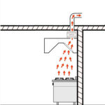 Väljatõmbekubu Roostevabast Terasest 1250X1000X350Mm | Adexa Ch10125S - Image 5